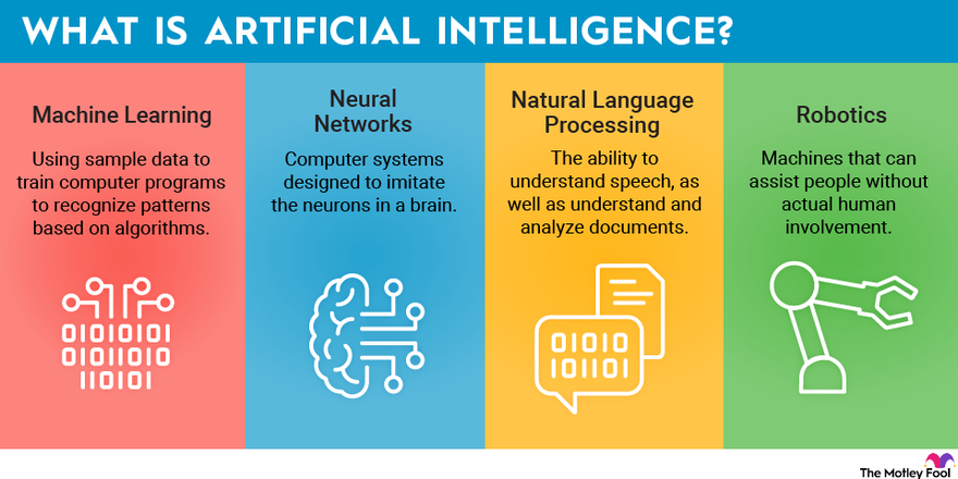 What is Artificial Intelligence? Unlocking the Future of Technology