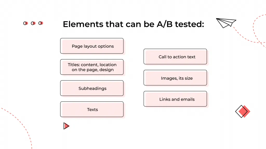 A/B Testing